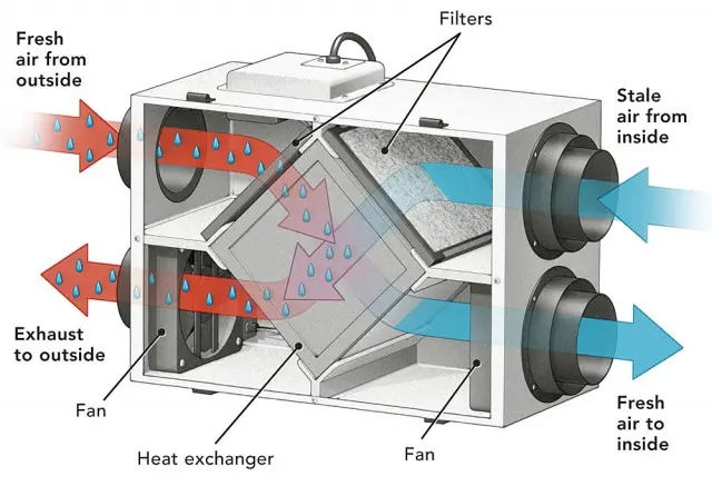 698cd9461fefb_Energy Recovery Ventilator with Filters